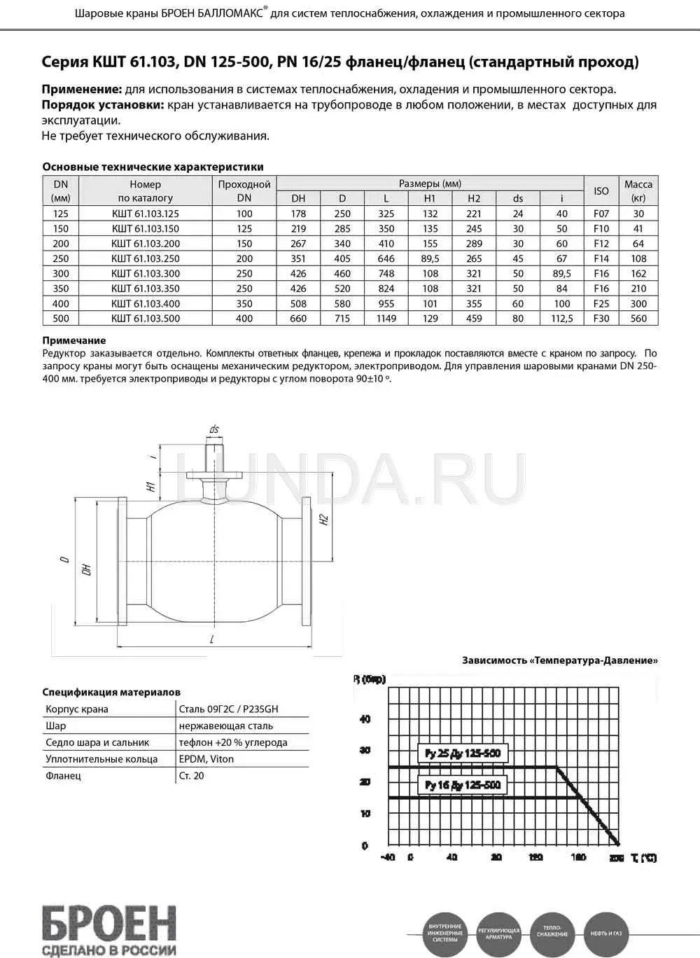 Шаровой стальной кран фланец/фланец, с ИСО-фланцем, Ду 200-500, Ру 16-25,  Broen Ballomax купить от 97930 руб | Lunda - стальные шаровые краны